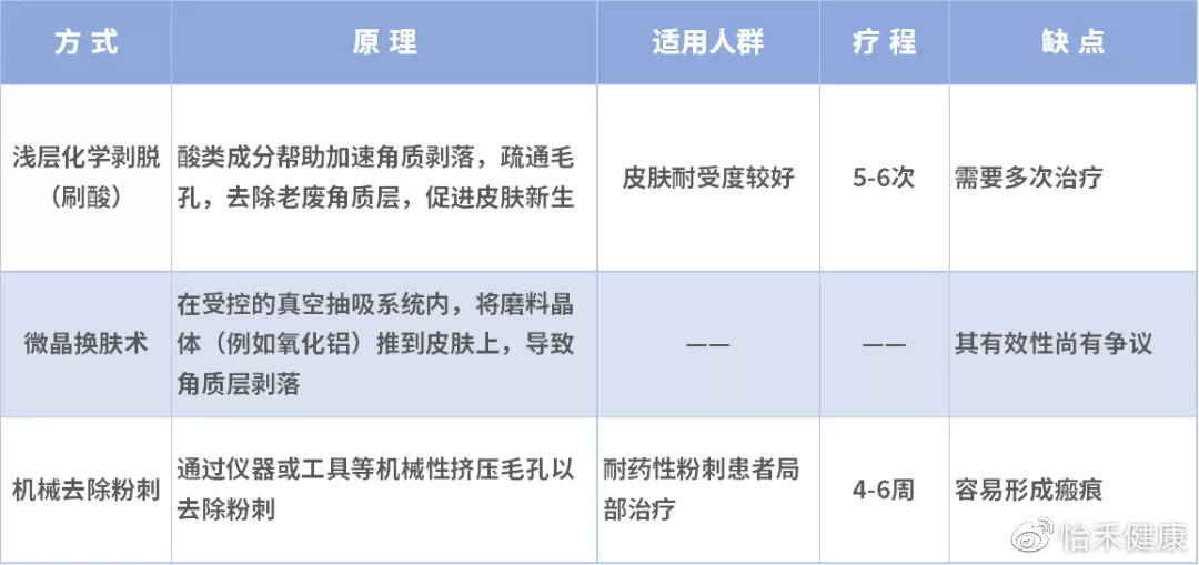 你以为的黑头真的是黑头吗,讨厌的黑头真的会变成草莓鼻吗