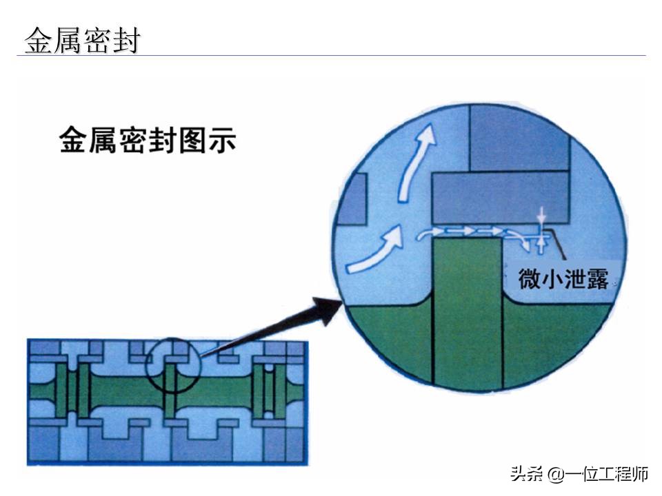 十分钟让你掌握电磁阀的工作原理,电磁阀都有哪些选型依据及原则