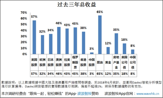 新手炒股从零开始学习股票知识,怎么学习炒股能快速入门