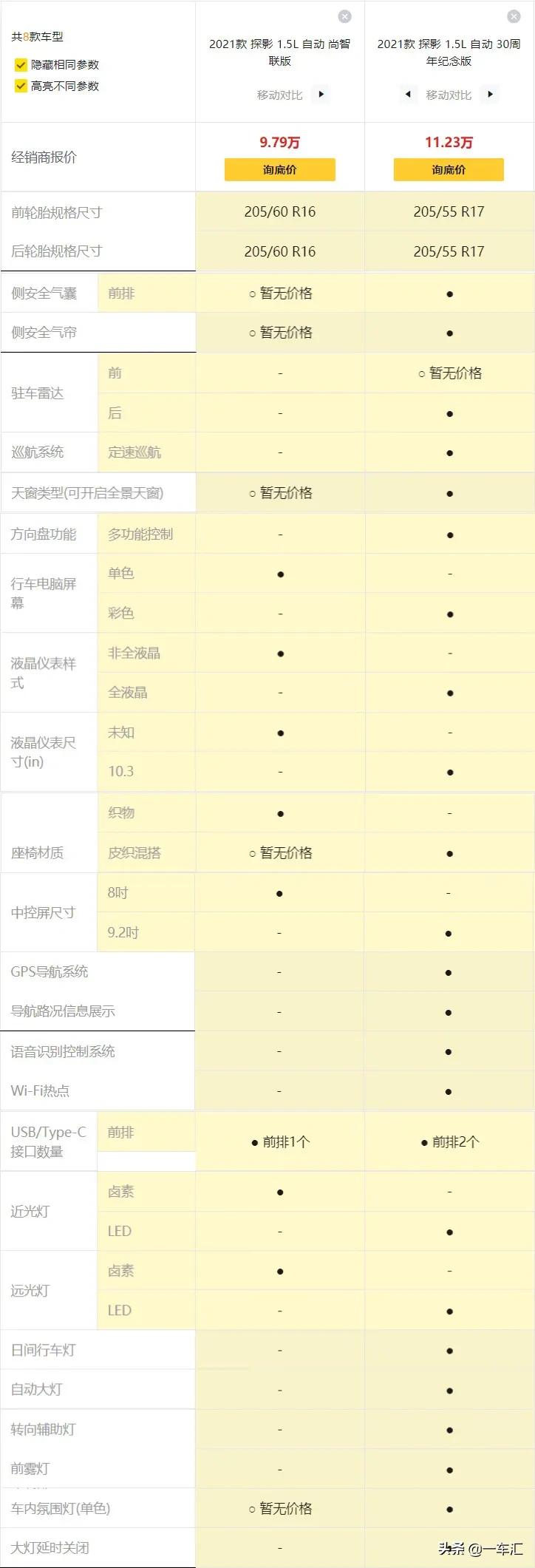 大众探影1.2t和1.5l哪个动力好,大众polo和探影动力对比