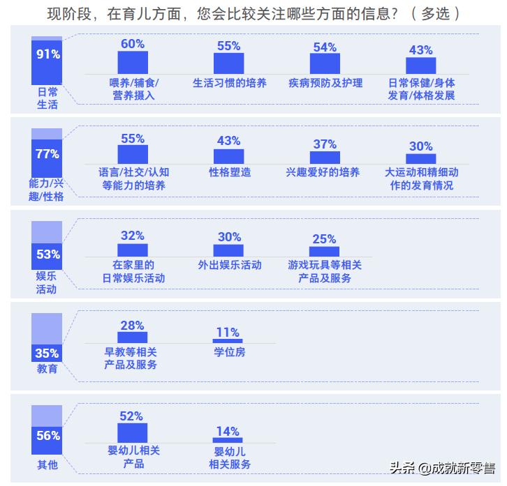 母婴行业洞察分析,母婴人群画像洞察报告
