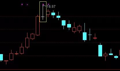 合约k线基础入门教程,炒股新手入门k线图