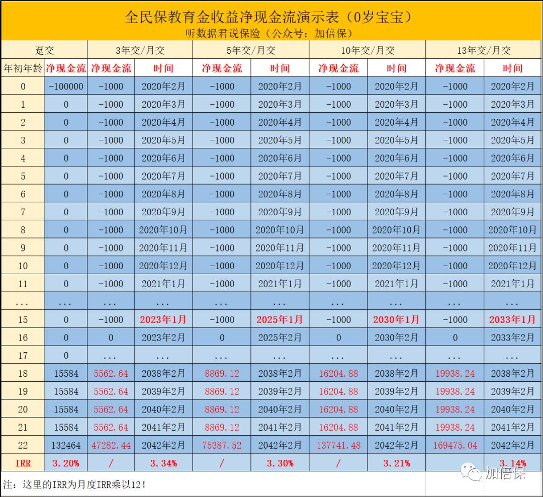 支付宝的积蓄金年金值得买吗,支付宝年金保险靠谱吗