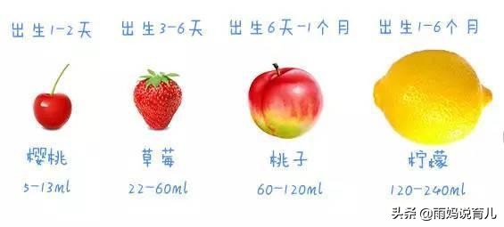 0-1岁宝宝喂奶量标准,0-1岁宝宝奶量对照表