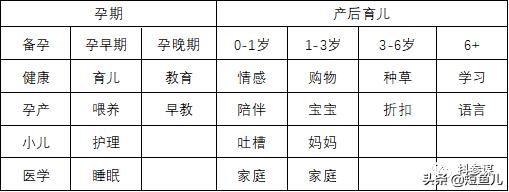 抖音母婴起号干货,育儿类抖音号如何变现