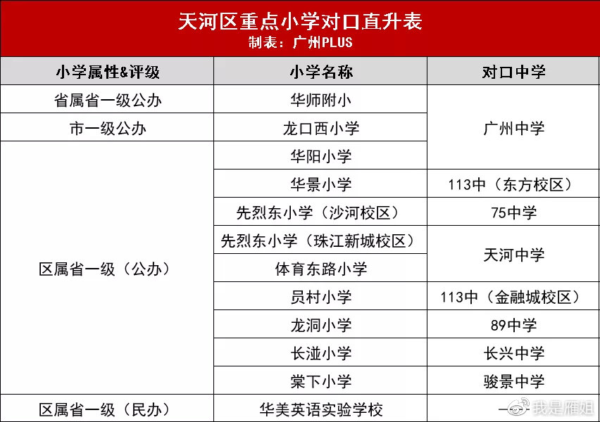 广州越秀学位房哪家强,学位房越秀or天河