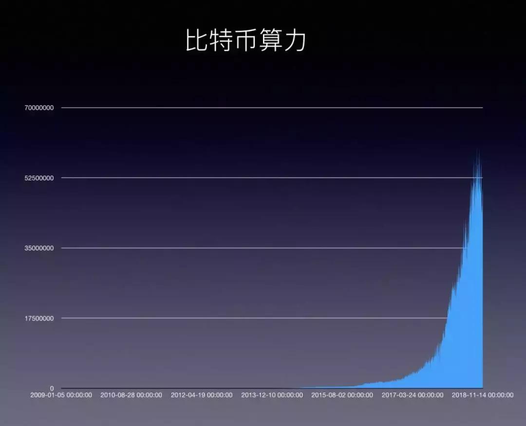 他说做好实事才最重要,他的火星币优竟然如此厉害?