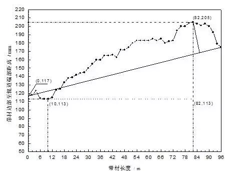 技术|引线框架材料C19400铜带热轧工艺与设备分析