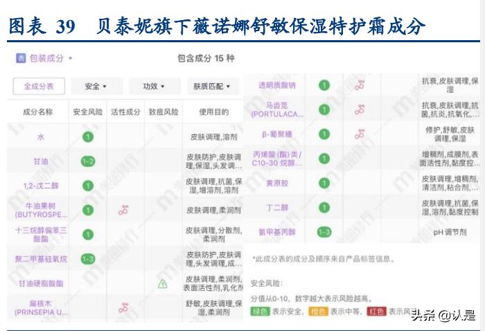 化妆品行业研究分析报告,化妆品行业讲解