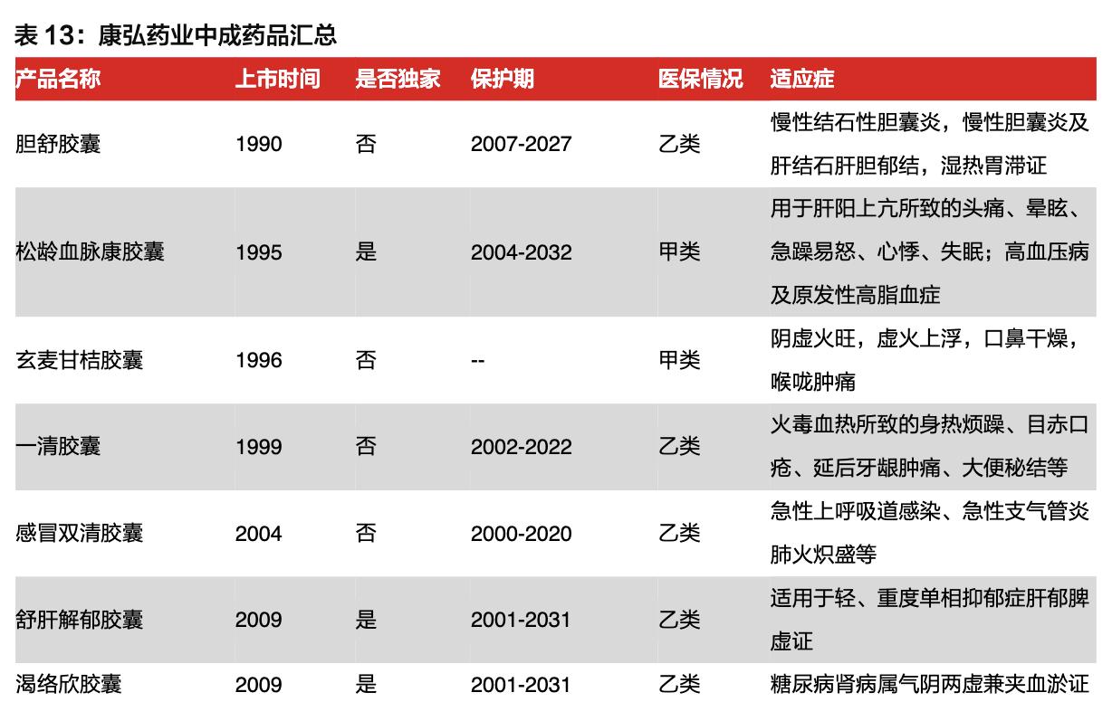 康弘药业深度分析最新,中国康弘药业的发展