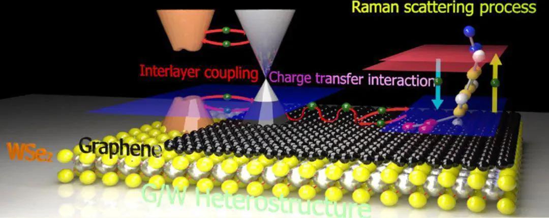 山东大学物理学院：国内有特色、有影响力的物理人才培养基地！