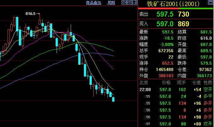 期货交易的安全,期货市场上的信号值得警惕