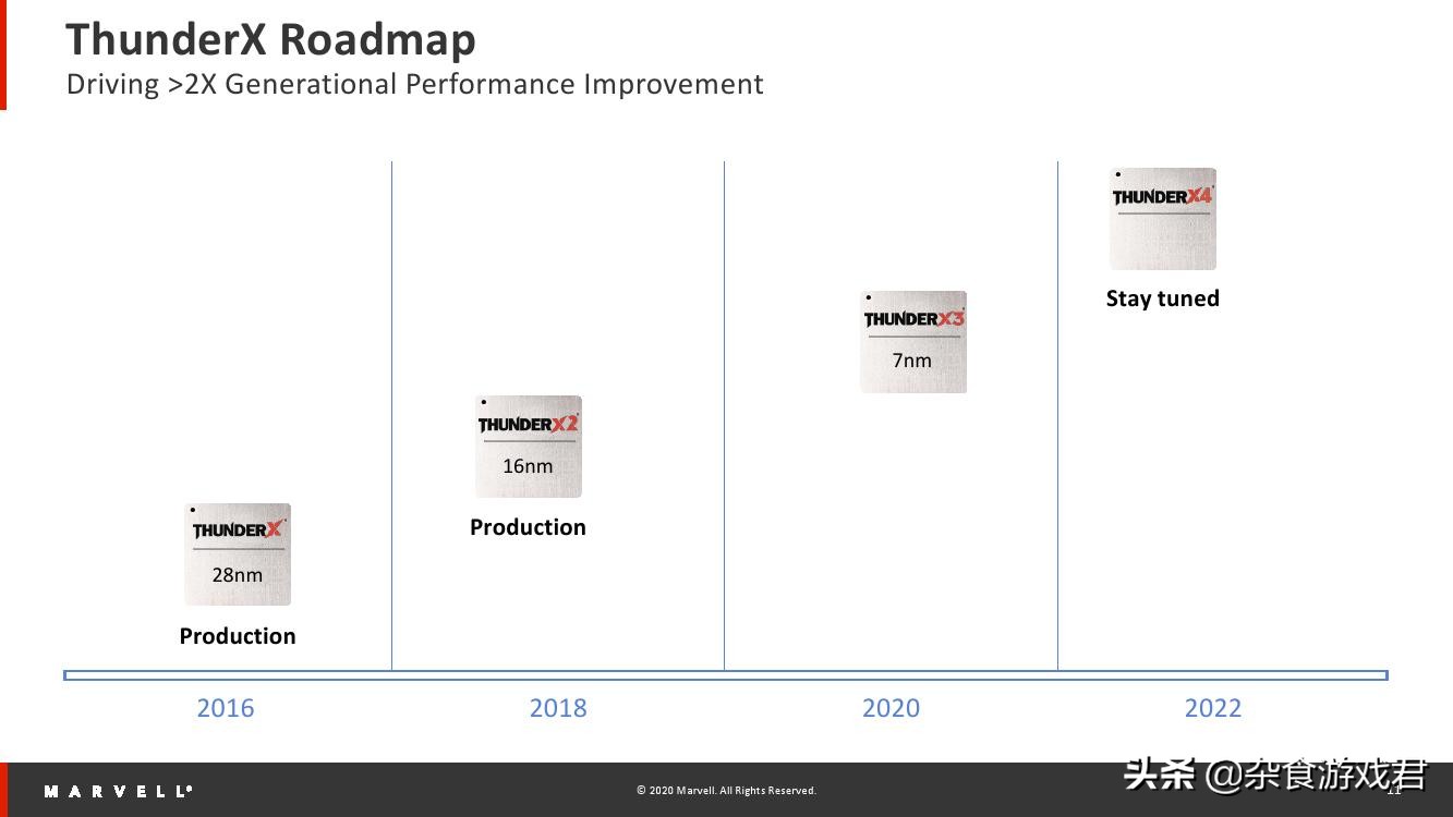 marvellprinter安装失败,marvell用什么芯片