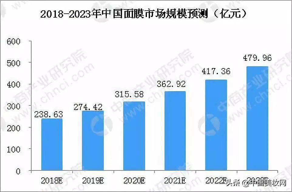 这些年我们都用过的面膜,那些年我们追过的国货