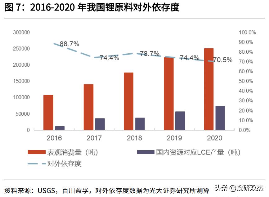 血亏500亿、暴涨400%,“妖股”盐湖背后的国运大战