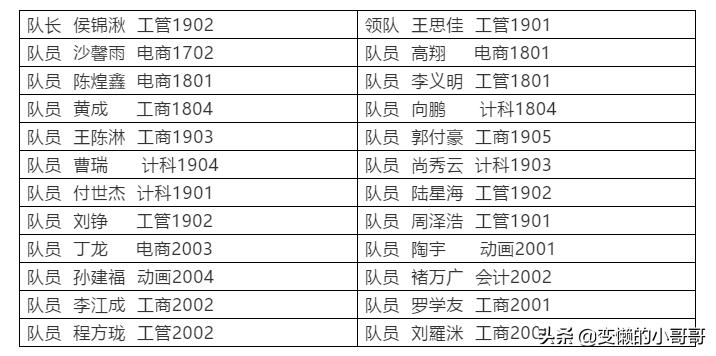 足球队获冠军,武汉足球队拿过几个冠军