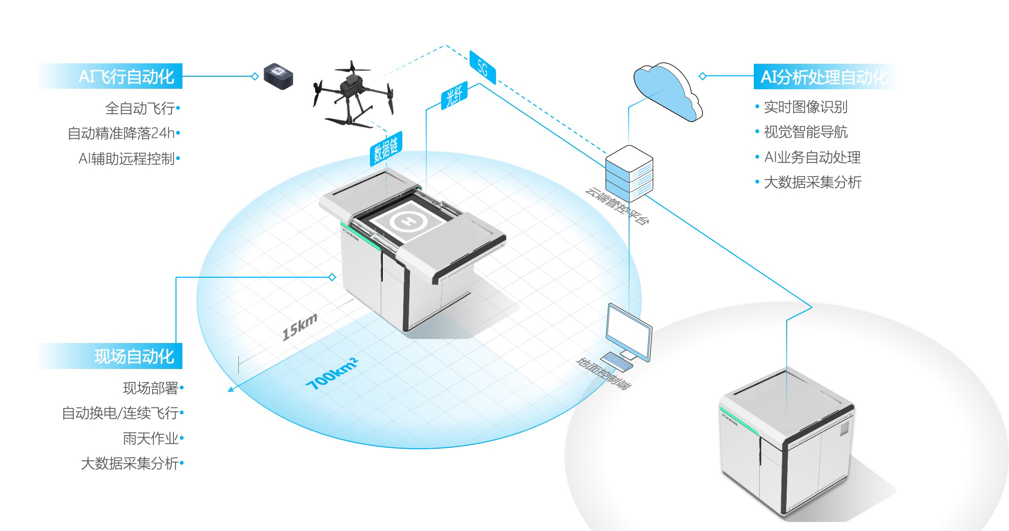 复亚智能巡检机器人,复亚智能无人机飞控平台