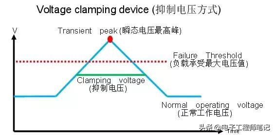 tvs二极管能替代稳压管吗,稳压管和稳压二极管