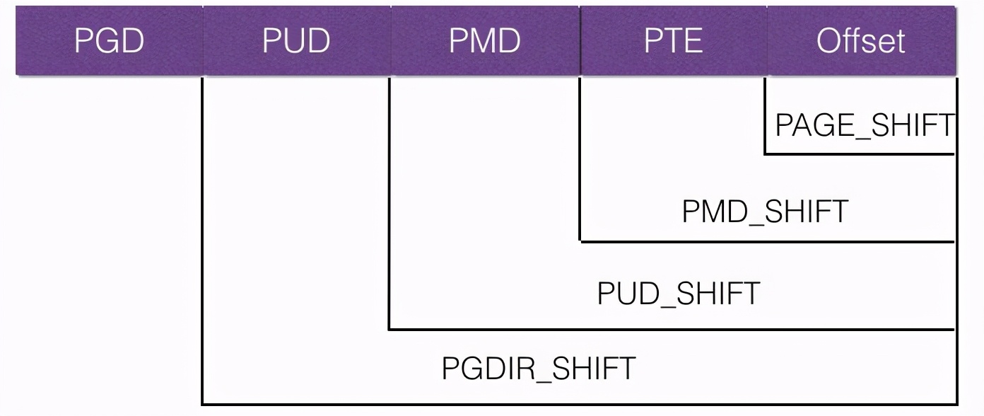 超全的linux基础知识思维导图,深入透彻的理解linux内存管理转载