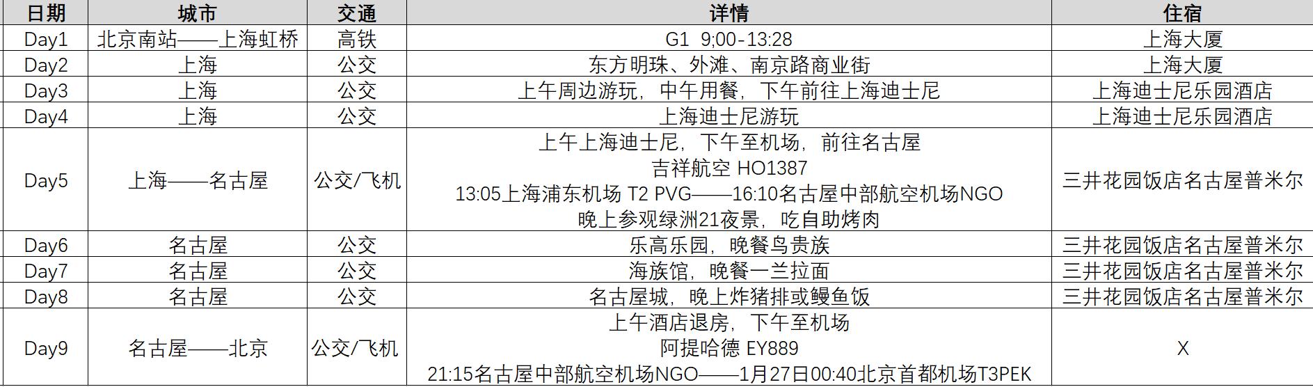 名古屋乐高乐园门票,日本名古屋乐高主题乐园