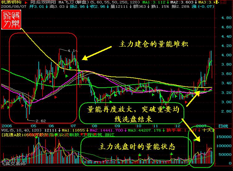 涨停十大绝技合集,涨停八大战法视频