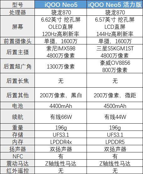 2021年价格五千的手机哪些值得买,2021年2000-3000性价比高的手机