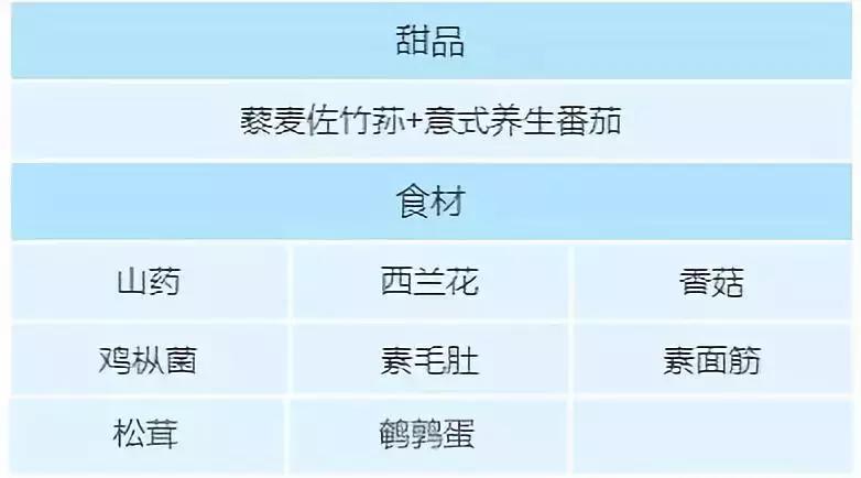 吃素去精品素食,吃素去精品素食团购