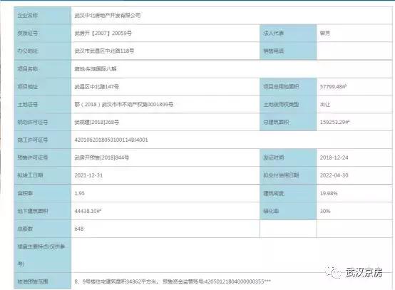 复地东湖国际八期开盘价,复地东湖国际三期开盘价格2012