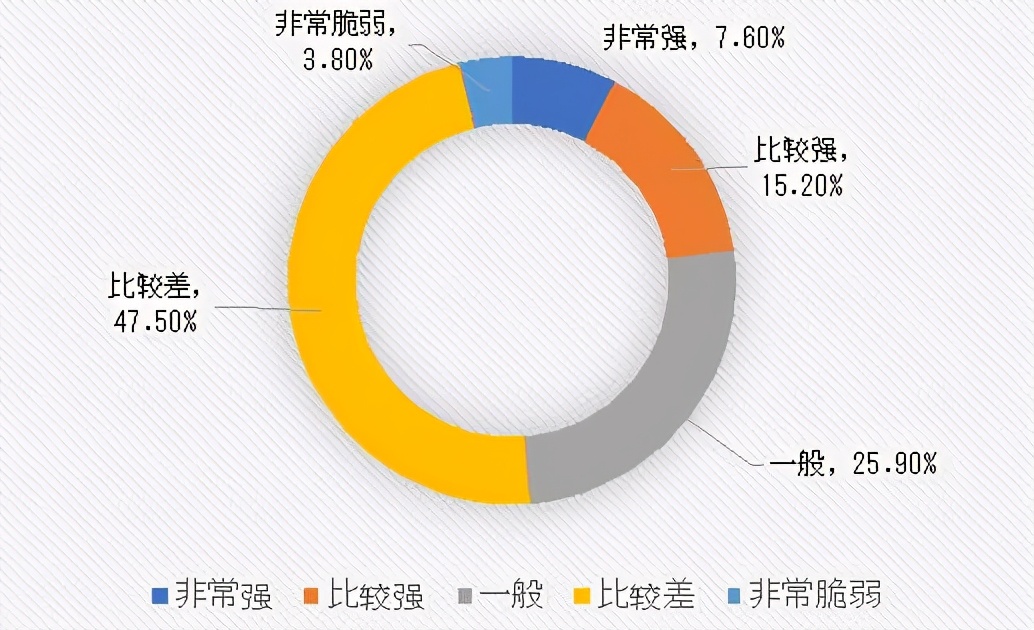 医药销售是做什么的,医药销售是什么意思