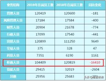 未来国有银行会大量裁员吗,国有银行会被裁员吗
