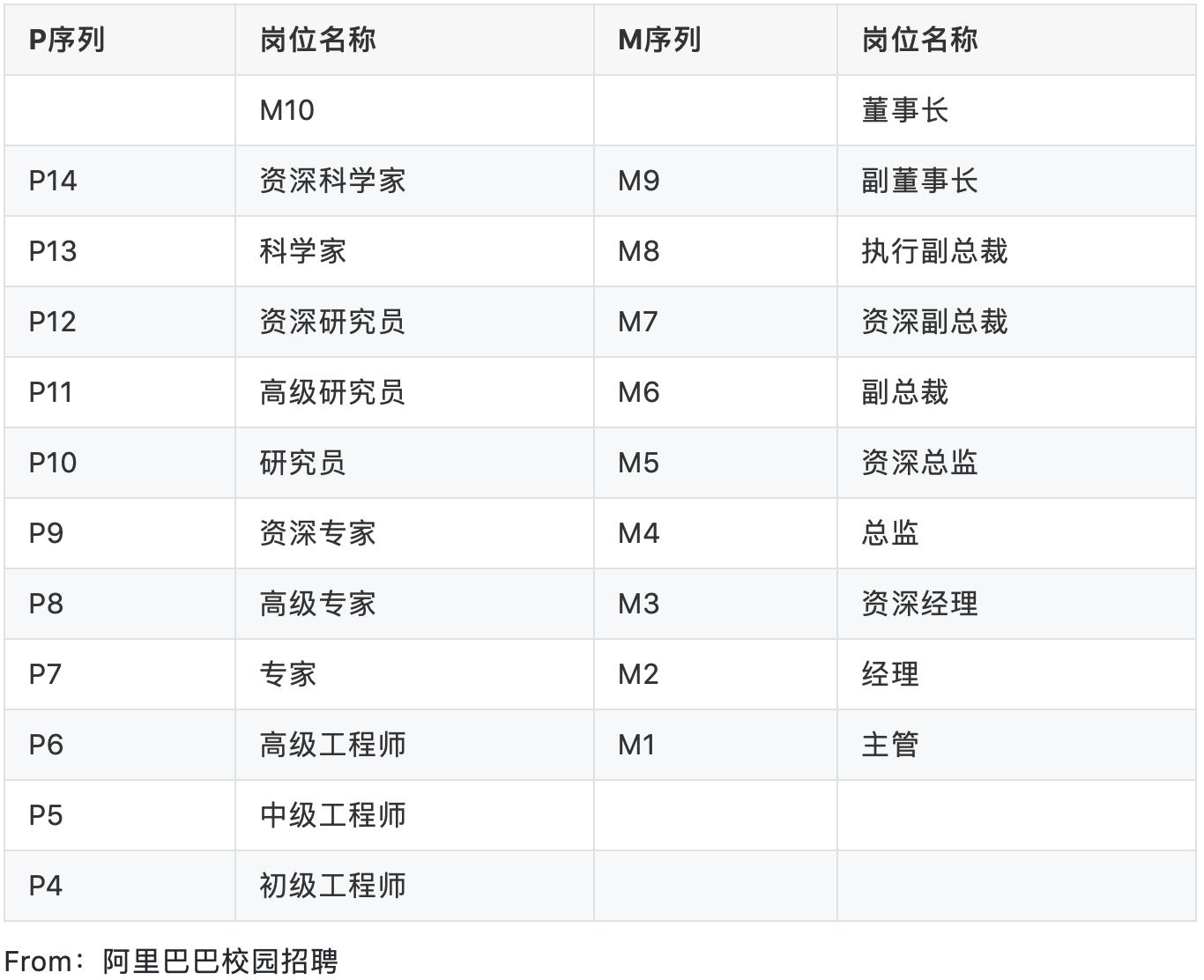 bat大厂工资对比,BATA是一线品牌吗