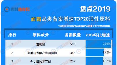 正品富勒烯的市场价位,富勒烯最新排名