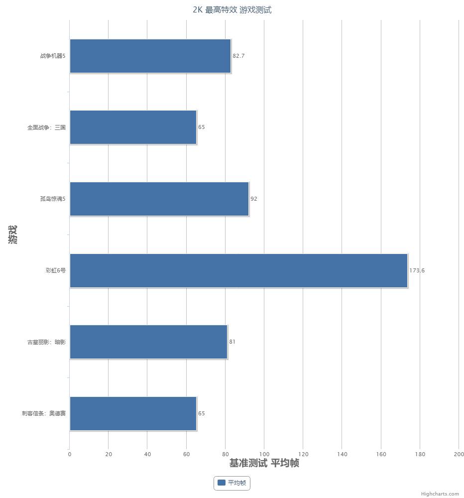 顶级机箱装机,第一次装机推荐机箱