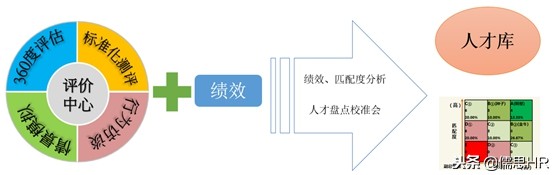 周大福员工个案,周大福人才测评答案