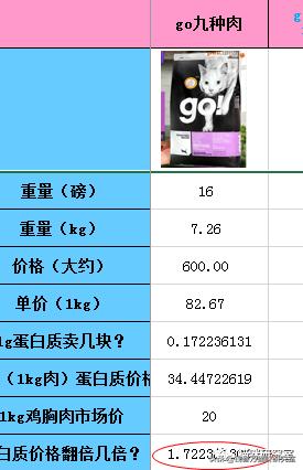now猫粮和go猫粮,猫粮分析