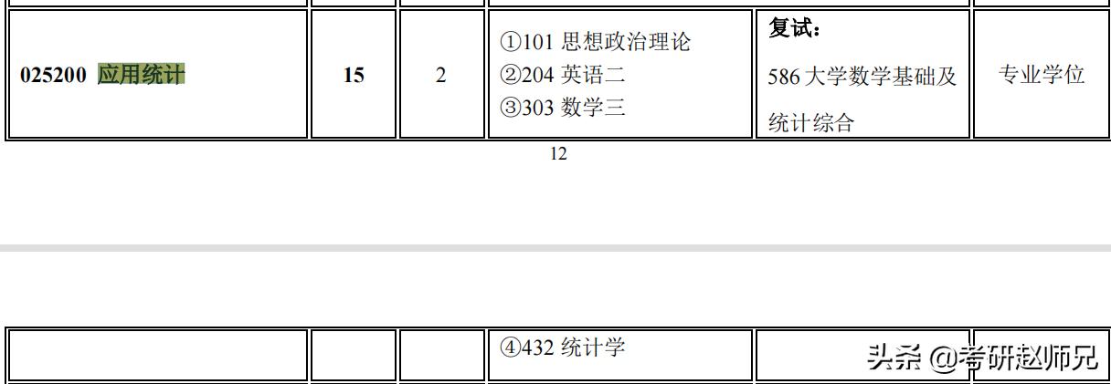 这个数据告诉你经济学考研选择南京林业大学为何金融专硕是最佳？
