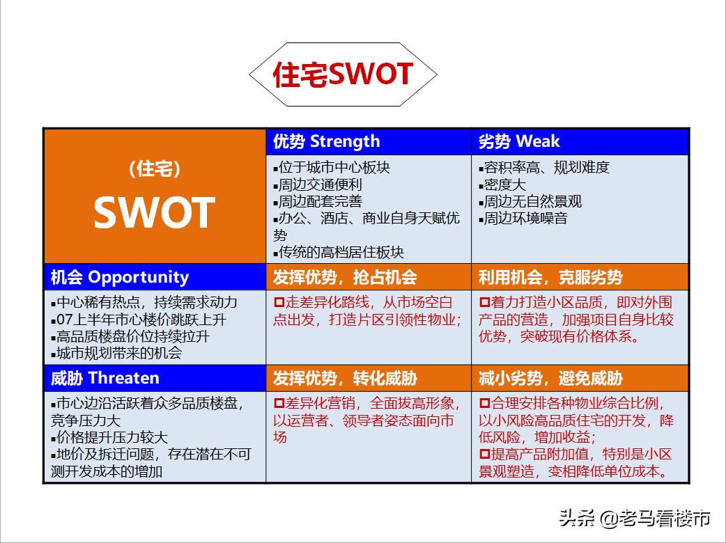 房产项目swot分析案例范文,商业地产swot分析法案例