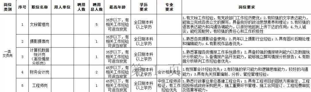 2020深圳市交警招聘,深圳交警局招聘2019
