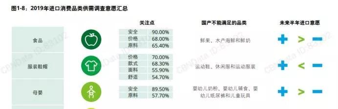 跨境购奶粉的好处,跨境奶粉行业