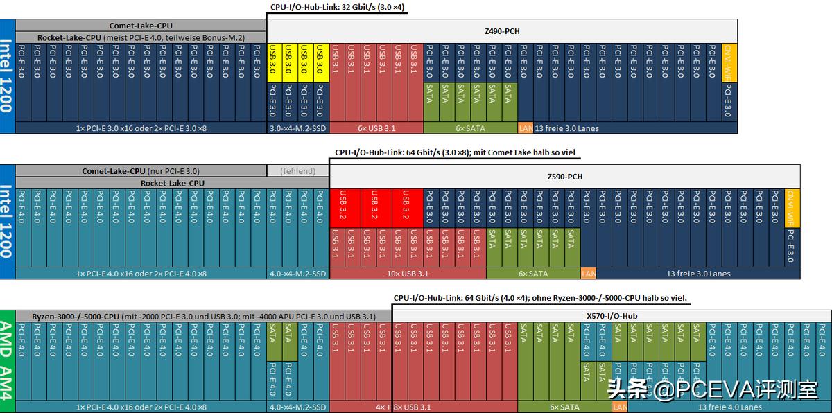 11代处理器主板,11代酷睿主板芯片组