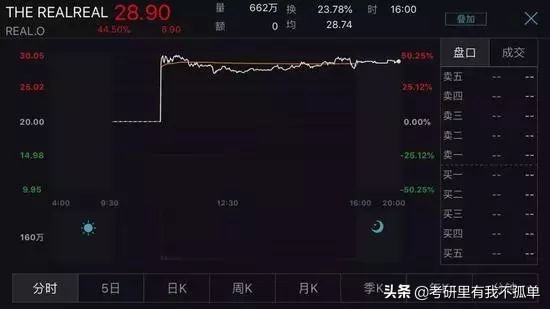 国外奢侈品在国内销量上涨,国外奢侈品价格上涨