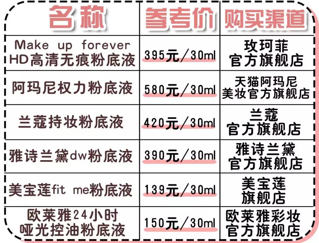 夏季防汗不脱妆粉底推荐,持妆久不暗沉的粉底液实测