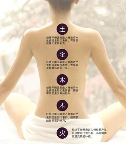 八字怎么看缺五行,八字缺什么补什么