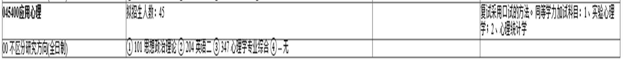 21届上海大学考研,21心理学考研大纲