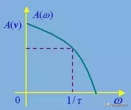 滤波器种类和使用场合,iir滤波器基本原理