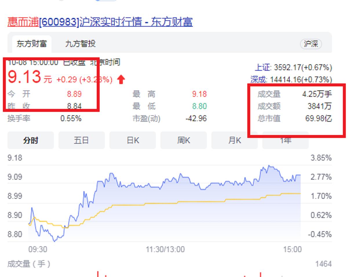 a股95后董事长,15位90后a股董事长均为子承父业