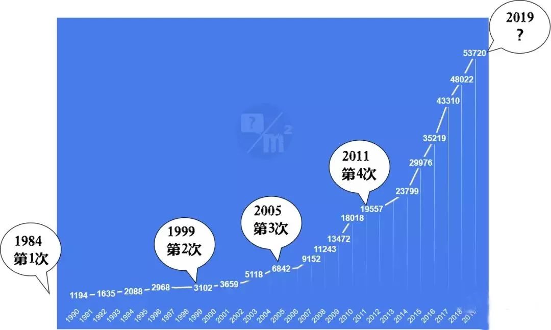 上车的机会到了，这个在上海的楼盘竟才“2”字头