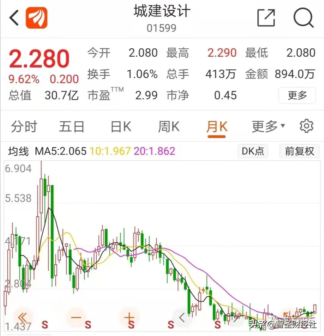 北京这家60年老国企，把“脸”丢到了青藏高原