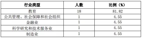 中国财经十大院校,八大财经院校排行榜更新