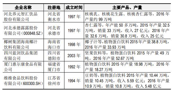 603156养元饮品,养元饮品股票长期价值